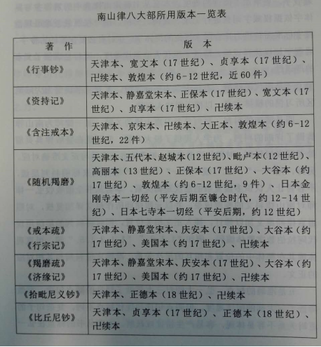 「佛教」古典重光,续佛慧命——学诚大和尚《南山律典校释系列》出版 「佛教」古典重光,续佛慧命——学诚大和尚《南山律典校释系列》出版
