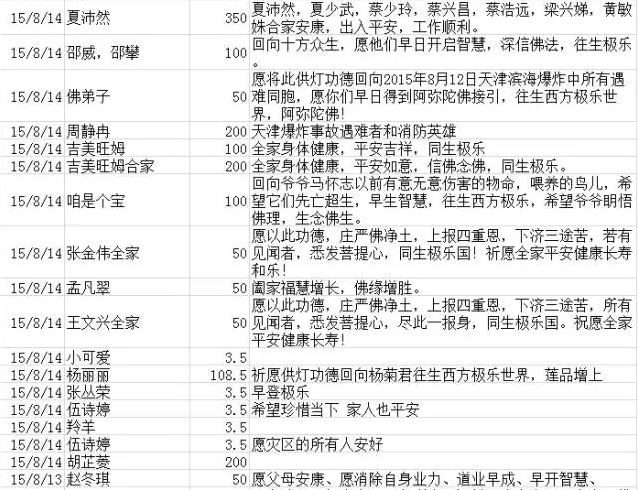 「五台山」2015觉之路福慧共修-五台山供灯进展及财务汇报