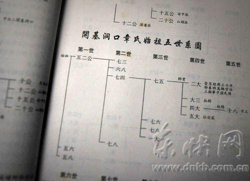 「章公祖师」特别关注——章六全祖师的前世今生