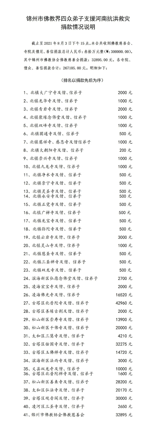 「佛教」锦州市佛教界捐款30万支援河南抗洪救灾