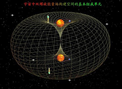 「量子纠缠」墨子号卫星上天！“量子纠缠”证明佛法空性