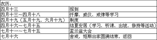 「八关斋戒」(5.19)北京天开寺2016年短期出家(男众)暨八关斋戒活动通知