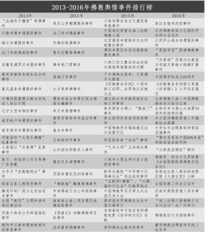 「佛教」明贤法师莅临闽南佛学院讲授《佛教舆情监测与公共美誉度》
