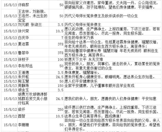 「五台山」2015觉之路福慧共修-五台山供灯进展及财务汇报
