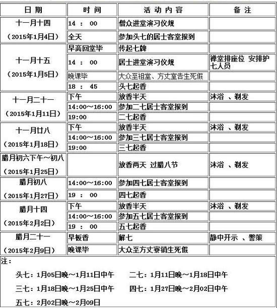 「佛教」（1.5)柏林禅寺冬季禅七法会日程安排及网上报名