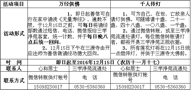 「佛教」千人传灯万经供佛法讯