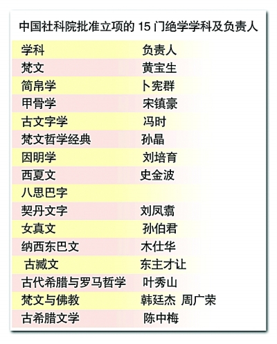 呼唤抢救和保护梵文等“绝学” 《光明日报》开专栏