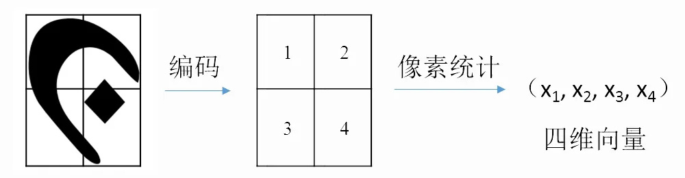「文献」杭州佛学院梵文识别方法获得国家知识产权局正式授权