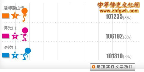 「佛教」台湾网媒举办“台湾十大陆客最值得拜访宗教圣地”票选活动