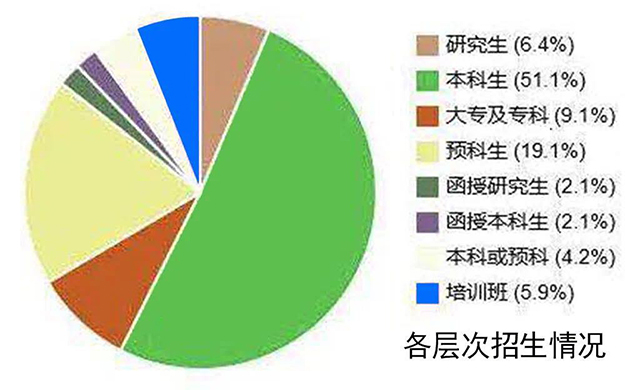 「佛教」汉传佛教院校进入招生季(附各地招生简章) 「佛教」汉传佛教院校进入招生季(附各地招生简章)