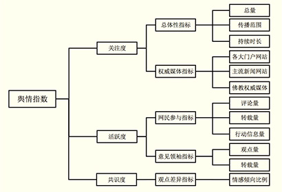 「佛教」明贤法师莅临闽南佛学院讲授《佛教舆情监测与公共美誉度》