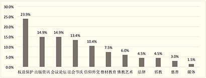 「佛教」明贤法师莅临闽南佛学院讲授《佛教舆情监测与公共美誉度》