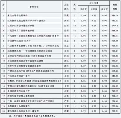 「佛教」明贤法师莅临闽南佛学院讲授《佛教舆情监测与公共美誉度》