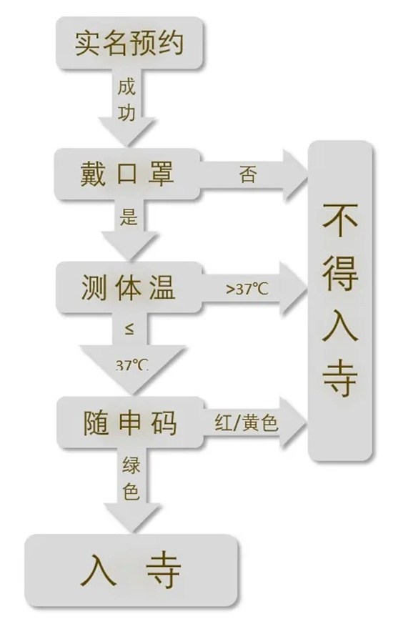 上海长寿禅寺将于7月10日起有序恢复开放 上海长寿禅寺将于7月10日起有序恢复开放