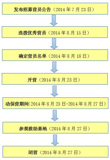 弘化社2014年首届动保营通启