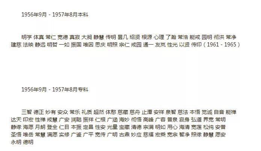 时光匆匆 白云苍狗 中国佛学院历年校友名录