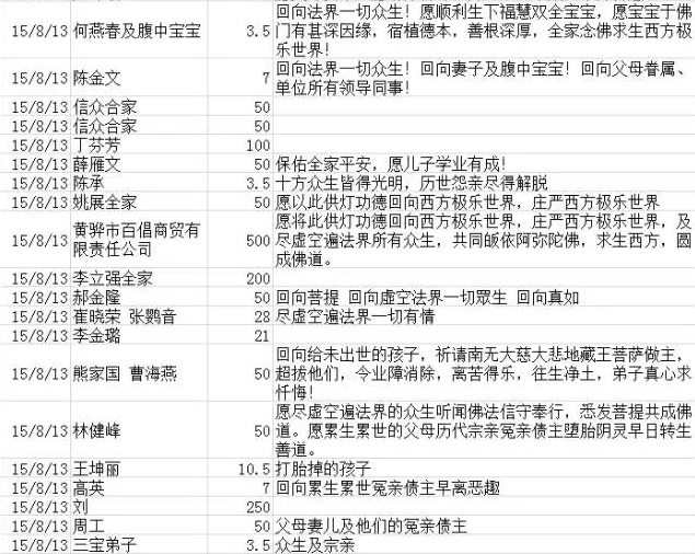 「五台山」2015觉之路福慧共修-五台山供灯进展及财务汇报
