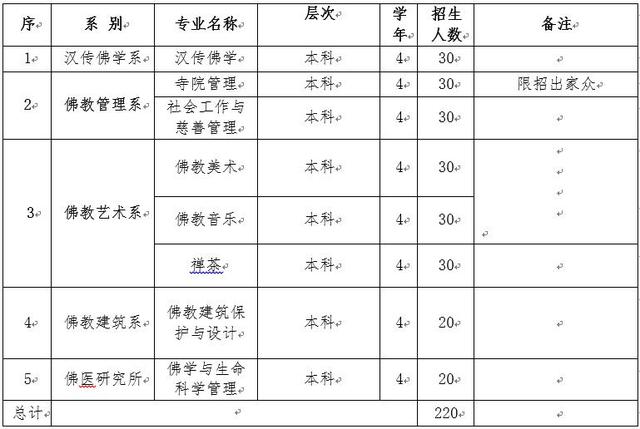 「佛教」南海佛学院2017年开始招生啦！