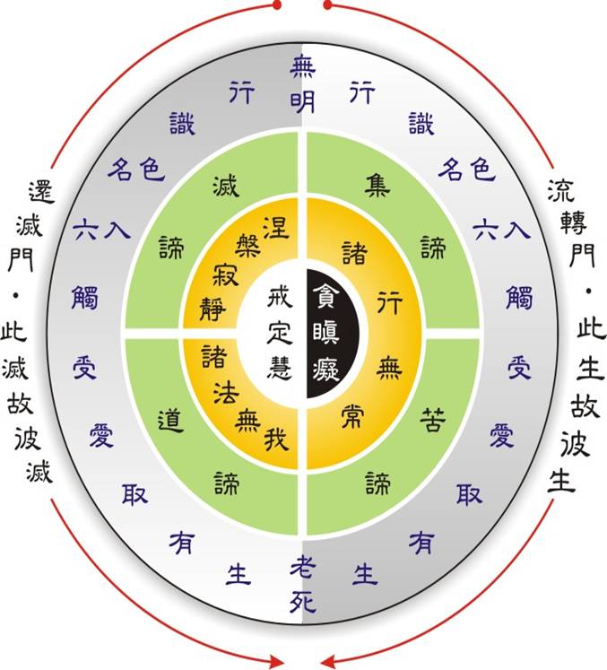 「佛教」禅茶四谛：苦静凡放契悟大道