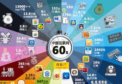「佛教」中国互联网人与佛教出家人论“网奴”