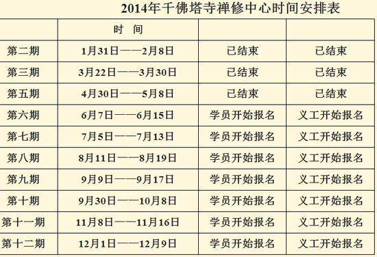 广东梅州千佛塔寺2014年禅修中心法讯