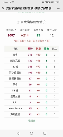 「疫情」加拿大多伦多净土寺倡议:恳请佛子伸出援手战疫情 「疫情」加拿大多伦多净土寺倡议:恳请佛子伸出援手战疫情