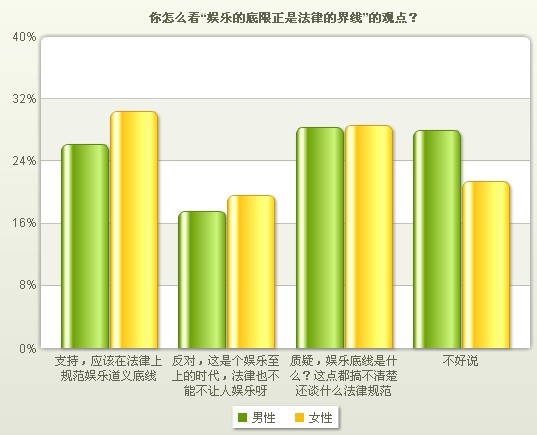 「法海事件」网络调查：你觉得龚琳娜应该为“法海事件”道歉吗？