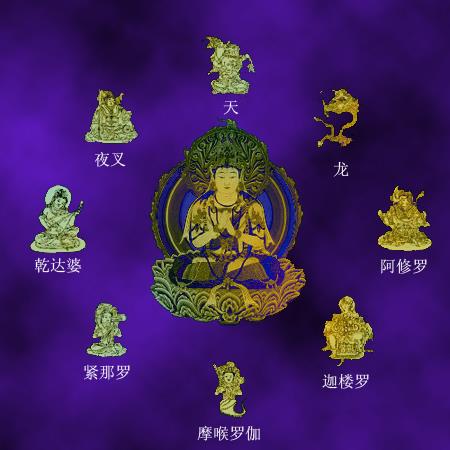 「佛教」佛教中天龙八部的含义