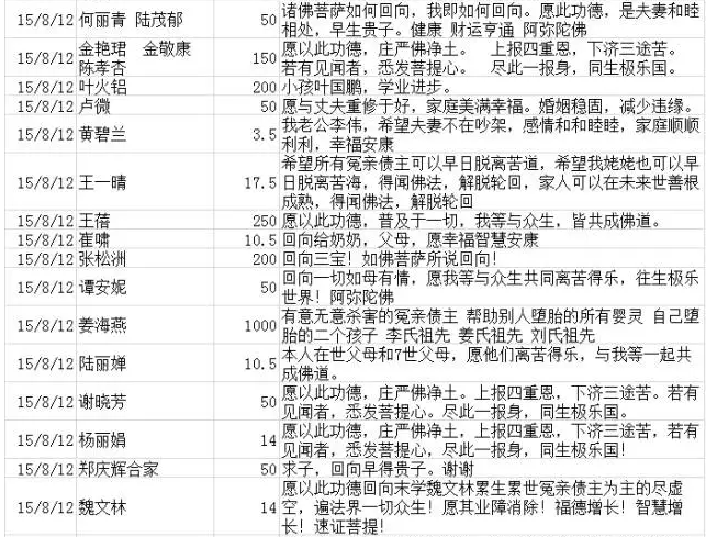 「五台山」2015觉之路福慧共修-五台山供灯进展及财务汇报