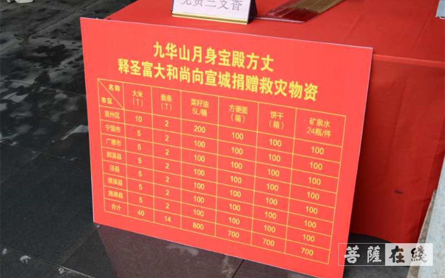 「慈善」圣富大和尚捐赠约60万元物资助力宣城市防汛抢险救灾工作