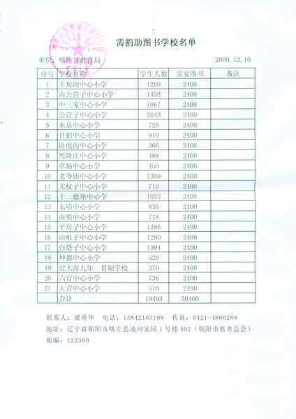 「慈善」为山区孩子募集书籍和衣物的倡议