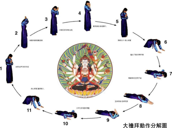 「佛教」拜佛的智慧和福报，八大方式让你值得学习