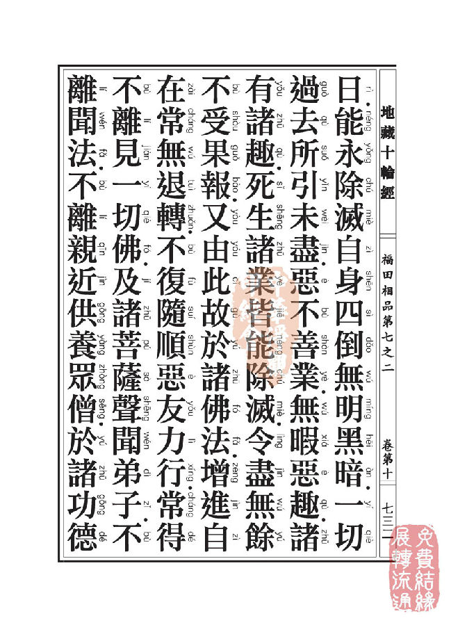 地藏十轮经：福田相品第七之二