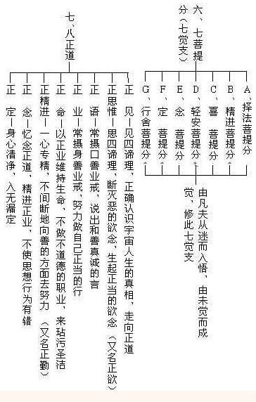 「罗云」佛祖为罗云说微妙法，所有愁忧皆当除尽，获大果报，成阿罗汉！