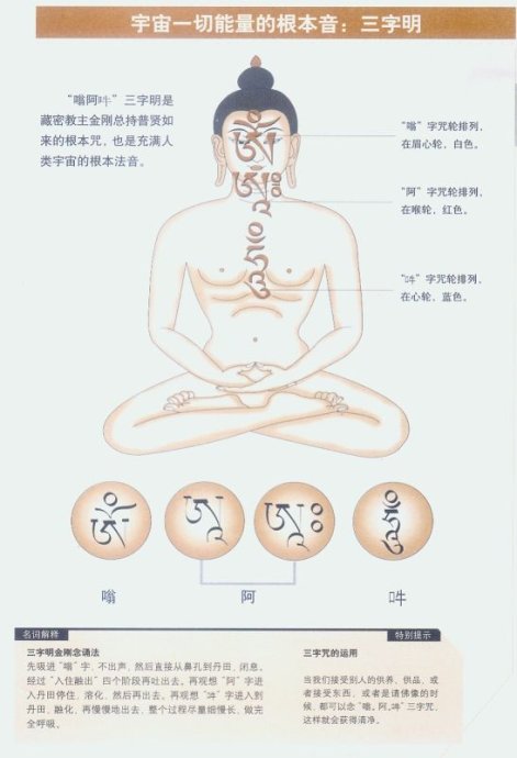 三字明：宇宙一切能量的根本音