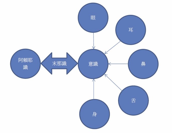 「佛学」ÏêÏ¸°ËÊ¶Í¼½â£­£­Ñ§·ðÍø