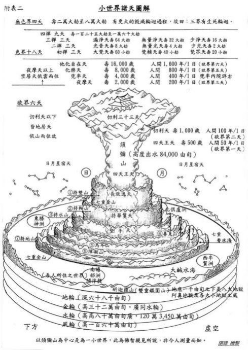 「鬼道」生从何来，死归何处？