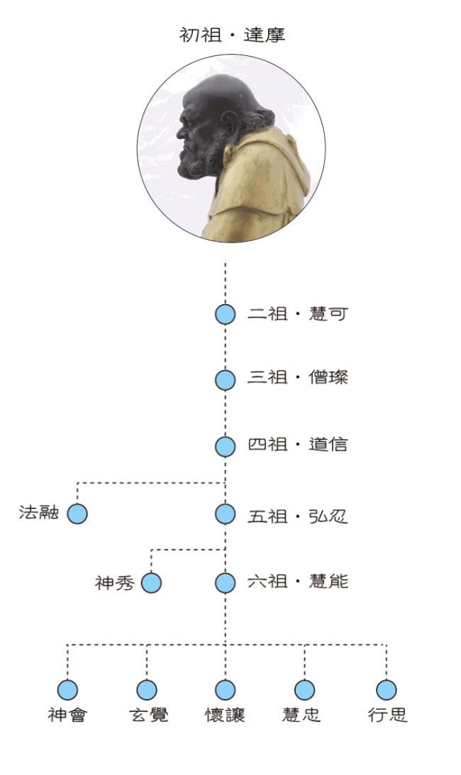 「菩提达摩」恭迎达摩祖师诞辰日：一个关于禅的故事