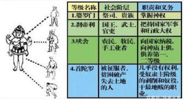 古印度，古印度和印度的区别