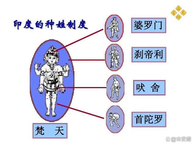 古印度文明，古印度文明产生的时间