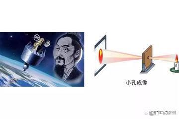 古印度文明成就，古中国文明成就