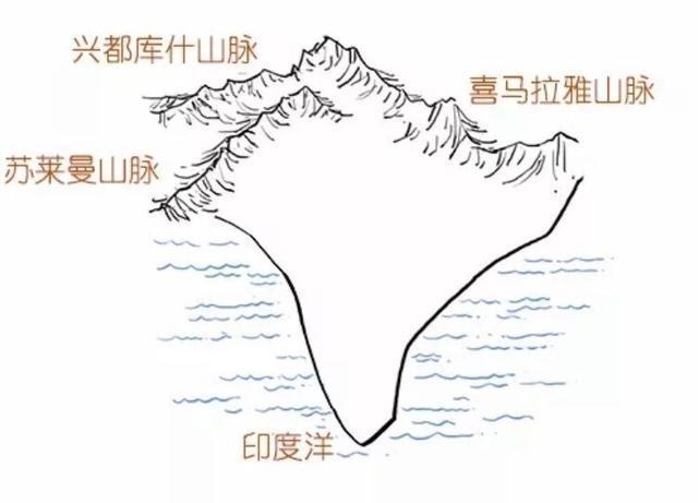 古印度地理位置，中国地理位置