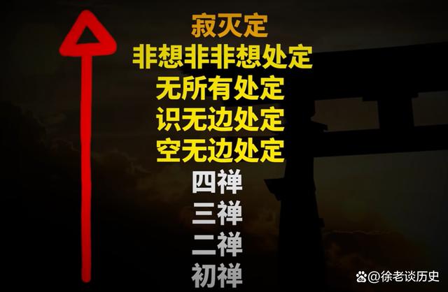 禅定 - 禅定过程
